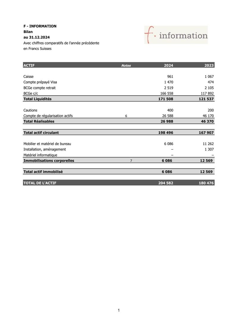 États financiers F-Information 2024