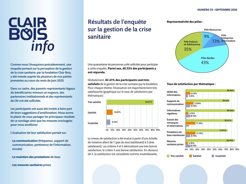Info du mois de septembre 2020