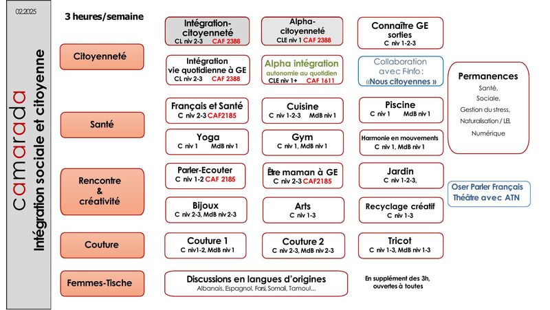 2 Cartographie offre integration